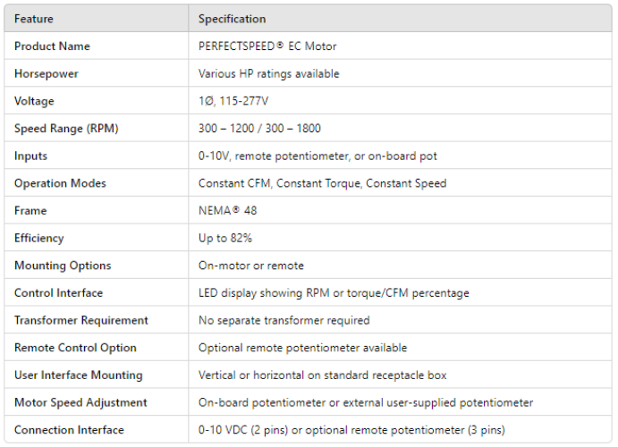 PS-UI, PerfectSpeed User Interface, ECM Motors,Z2983766500000L,