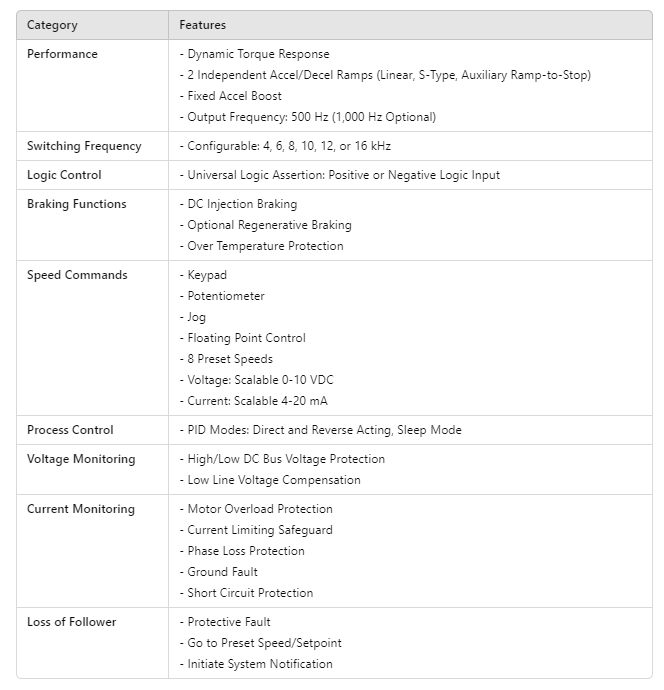 ESV752N04TXD, 174678.00, ESV752N06TXD, 174668.00, ESV113N02TXD, 174699.00, ESV113N04TXD, 174701.00, ESV113N06TXD, ESV153N02TXD, ESV153N04TXD, 174702.00, ESV153N06TXD, ESV183N06TXD, 174704.00, ESV223N06TXD, ESV371N01SXC,