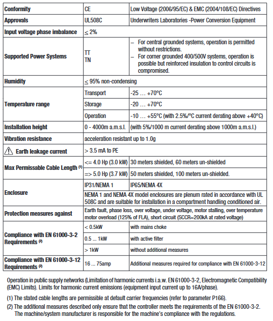 ESV371N01SMC, ESV371N02YMC, ESV751N01SMC, ESV751N06TMC, ESV152N02YMC, ESV152N06TMC,
ESV152N06TXC, ESV222N02YMC, ESV402N02TMC, ESV402N04TMC, ESV402N06TMC, ESV552N02TMD, ESV552N04TMC, ESV552N06TMC, ESV752N04TMD, ESV752N06TMD, ESV153N06TMD, ESV183N06TMD, ESV223N04TXD, ESV223N06TMD, ESV223N06TXD, ESV371N01SXC