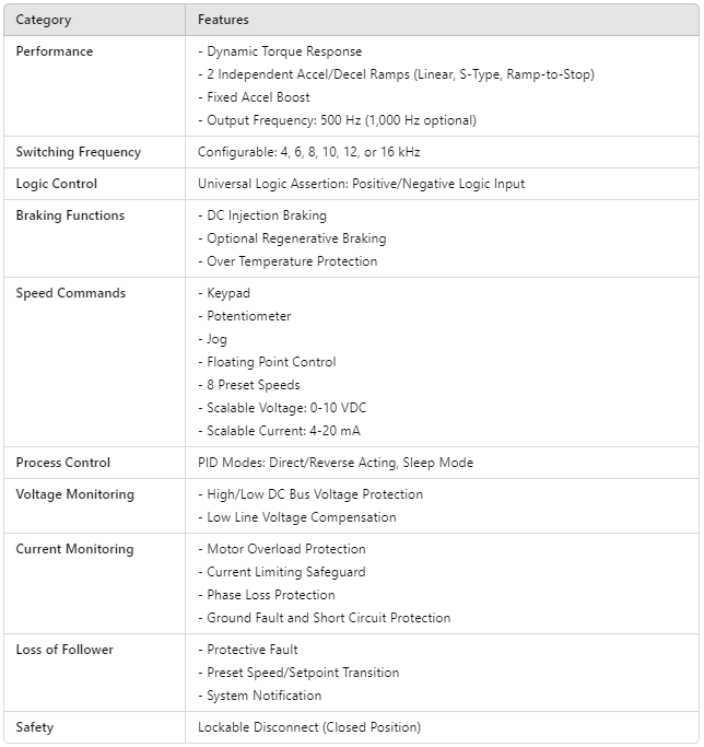 ESV371N01SMC, ESV371N02YMC, ESV751N01SMC, ESV751N06TMC ,ESV152N02YMC, ESV152N06TMC, ESV222N02YMC, ESV222N06TMC, ESV402N02TMC, ESV402N04TMC,
ESV402N06TMC, ESV552N02TMD, ESV552N04TMC, ESV552N04TMC, ESV552N06TMC, ESV752N04TMD, ESV752N06TMD, ESV183N06TMD, ESV223N06TMD,