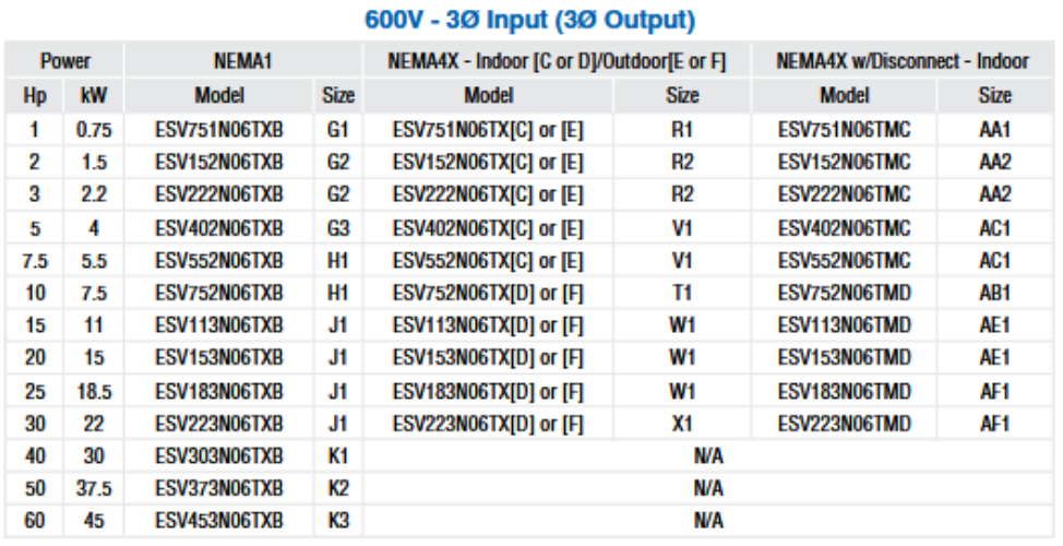 174713.00, ESV152N06TXB, ESV222N06TMC, ESV402N06TXB, ESV752N06TXB,