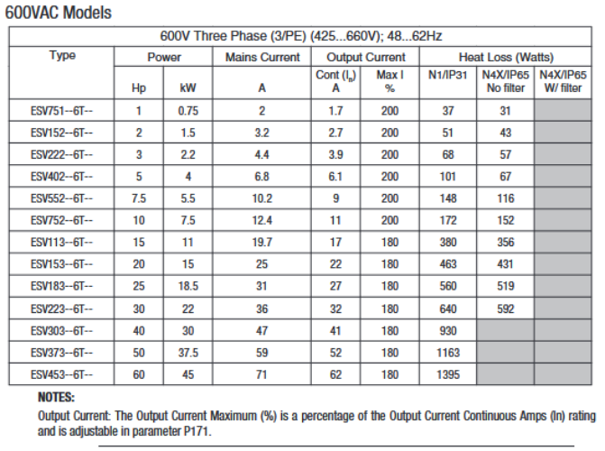 ESV751N06TMC, ESV751N06TXC,
ESV152N06TMC, ESV152N06TXC, 174664.00, ESV153N06TXD, ESV183N06TXD,