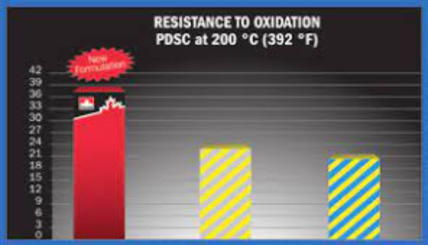 COMPRO™ XLS 32, Oil rotary screw compressors huile