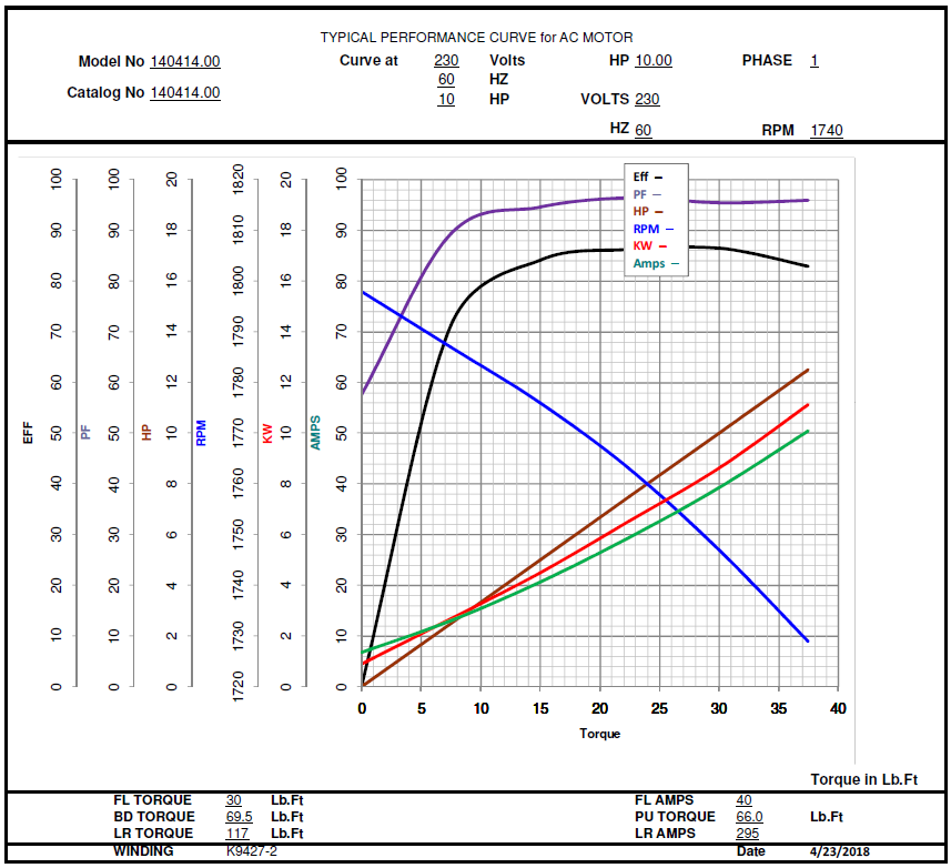 140414.00, Agricultural Motor, 10Hp, 1740 RPM, 230V, 1Ph, 60Hz, Frame 215T, TEFC, P215K17FB6H