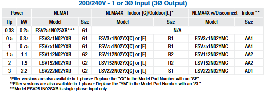 ESV402N06TXB, 