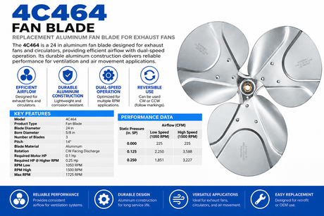 4C464, 24" Aluminum 3-Blade Fan Blade, 14° Pitch, CW Rotation, 5/8" Bore