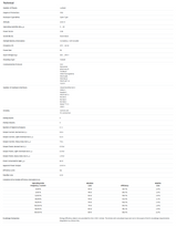 ACS380-040N-09A8-1, ACS380-040N-09A8-1+BIO-01 