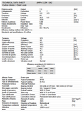 AMPH112MDA2-575-B35, AMPH112MDA2-575