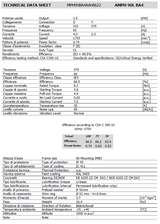 AMPH90LBA4-575, AMFV90LBA4-575-2, AMFV90LBA4-575-1, AMFV90LBA4-575-2D, AMFV90LBA4-575-1D, 