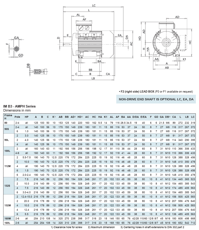 AMPH90LBA4-575, AMFV90LBA4-575-2, AMFV90LBA4-575-1, AMFV90LBA4-575-2D, AMFV90LBA4-575-1D, 
