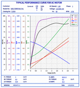 C182A, 1 Hp, 1725 RPM, 115/208‑230 V, 1 Ph, 60 Hz, Open Drip Proof, Frame 56, 056B17DRR70017A1