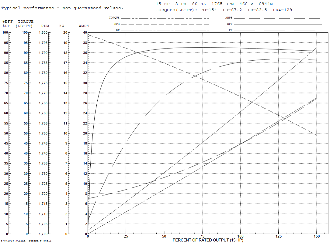 CECP2333T
