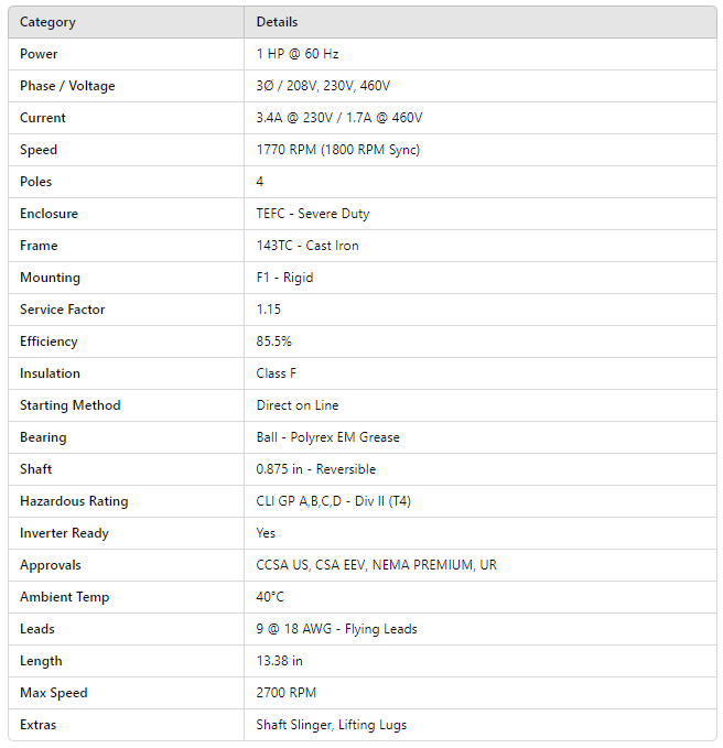 CECP3581T
