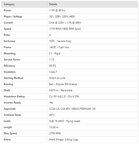 CECP3581T