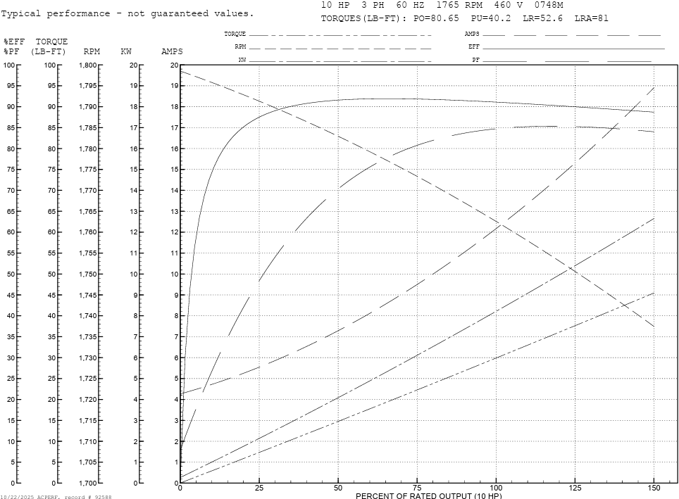CECP83774T-4, 10Hp, 1760RPM, 460V, 3PH, 60HZ, Frame 215TC, 0748M, TEFC, F - Electrical Motors - BALDOR - electric motors - [product_tags]- motor electric - moteur électrique - moteurs - drive - replacement - venmar - hvac - méchoui - capacitor - condensateur - fan