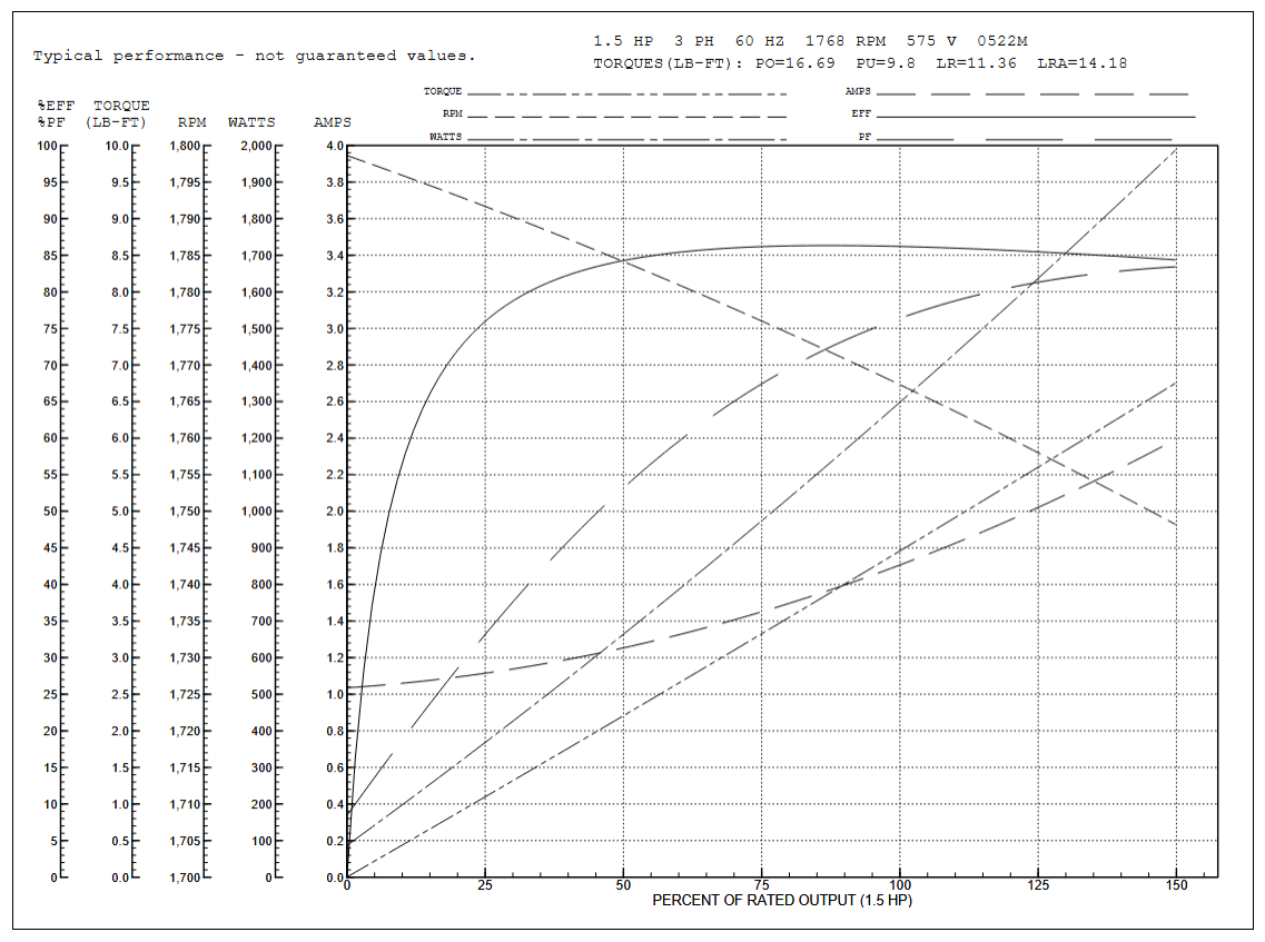 CEM3584T‑5, 1.5 HP, 1768 RPM, 575 V, 3‑Phase, 60 Hz, TEFC, Frame 145TC, 05C052X559G1 - Electrical Motors - BALDOR - electric motors - [product_tags]- motor electric - moteur électrique - moteurs - drive - replacement - venmar - hvac - méchoui - capacitor - condensateur - fan