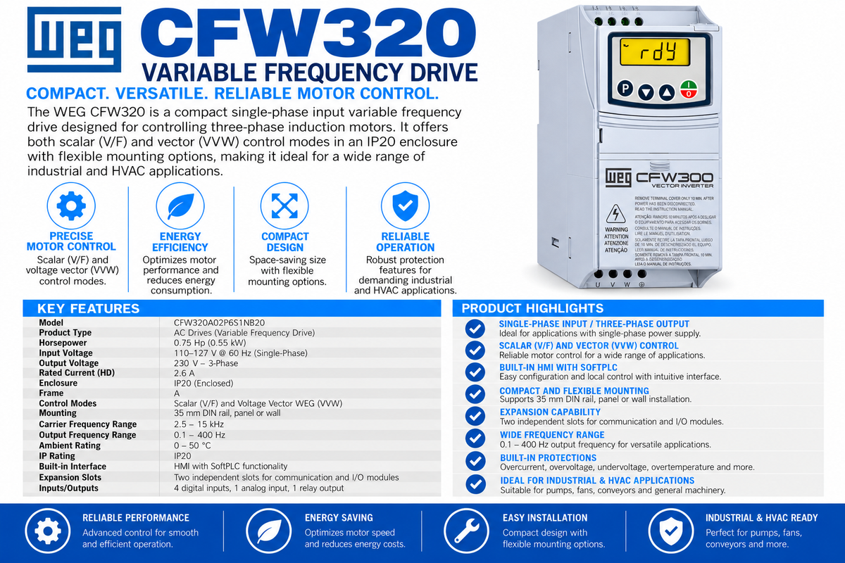 CFW320A02P6S1NB20