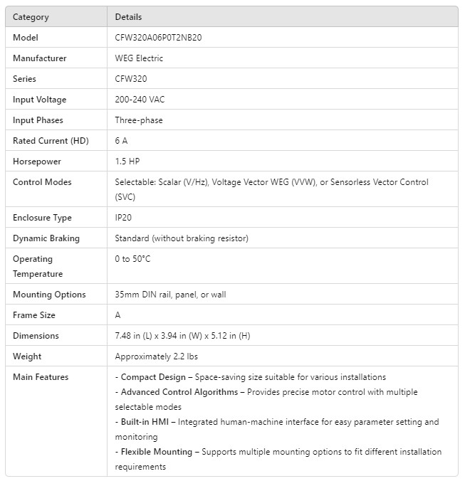 CFW320A06P0T2NB20, 