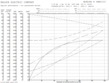 CL3405