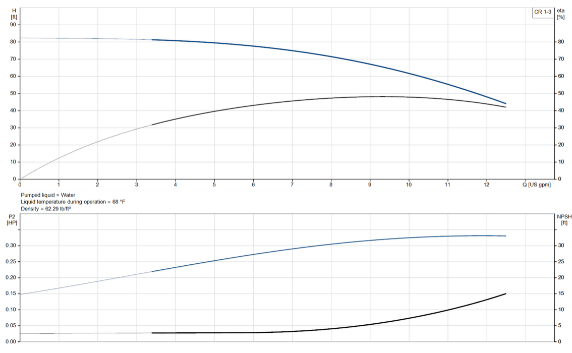 CR 1-3 A-FGJ-A-E-HQQE