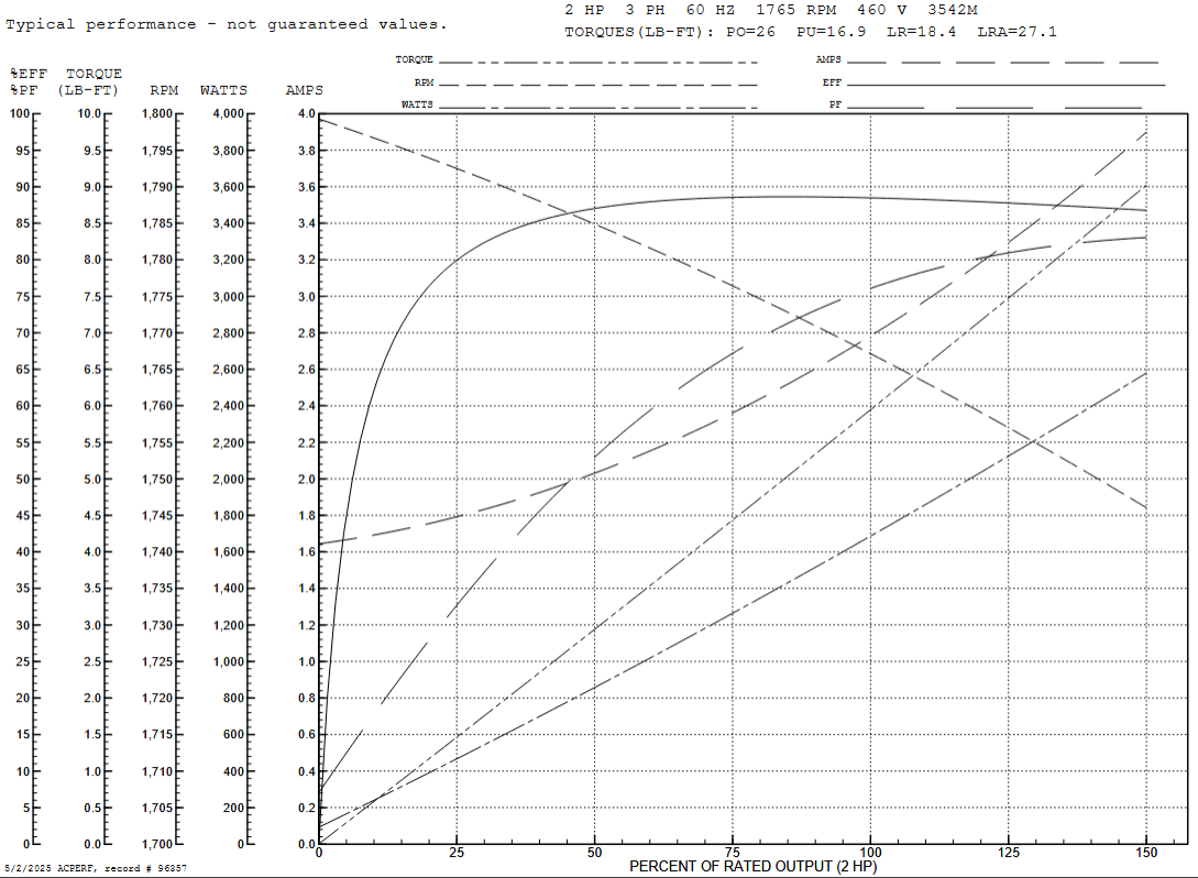 CSPM3558T