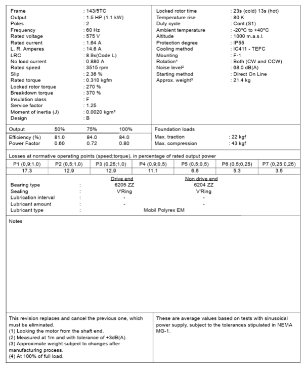 CT001502NPW22
