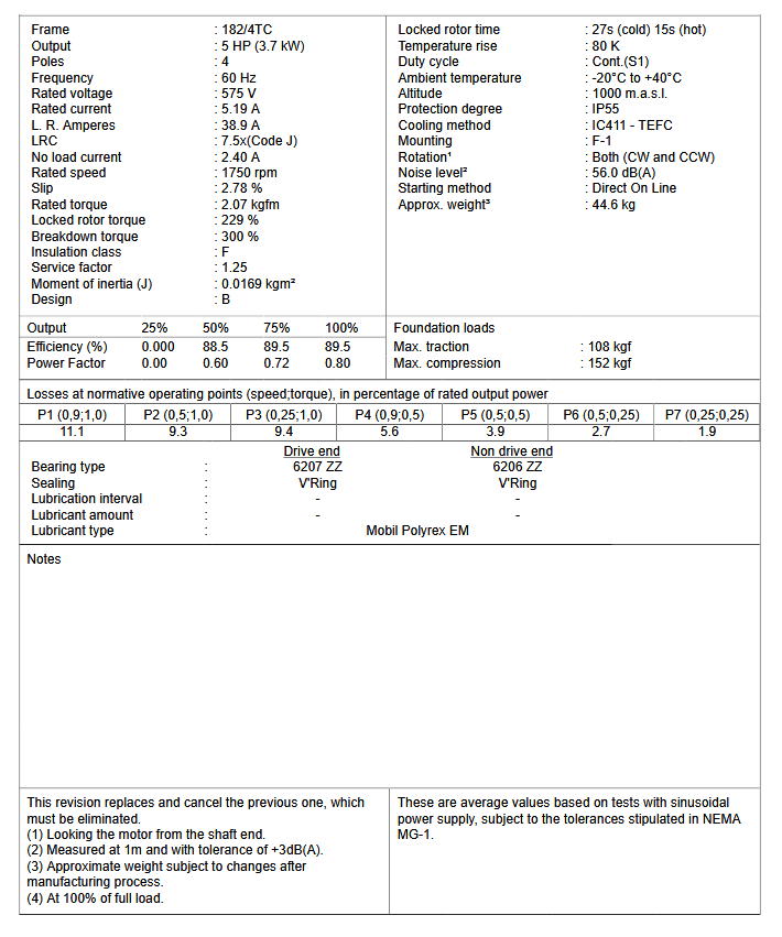 CT005504NPW22
