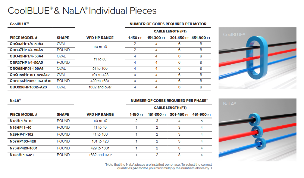 M049, M053, M283, M302, M111, M248, M102, M381, M613, M614