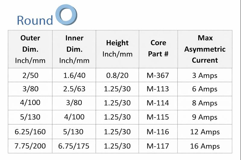 M102, M381, M613, M614