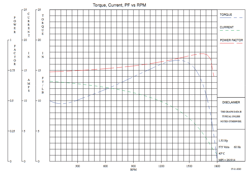 D32PK10G-P