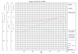 D32PK10G-P