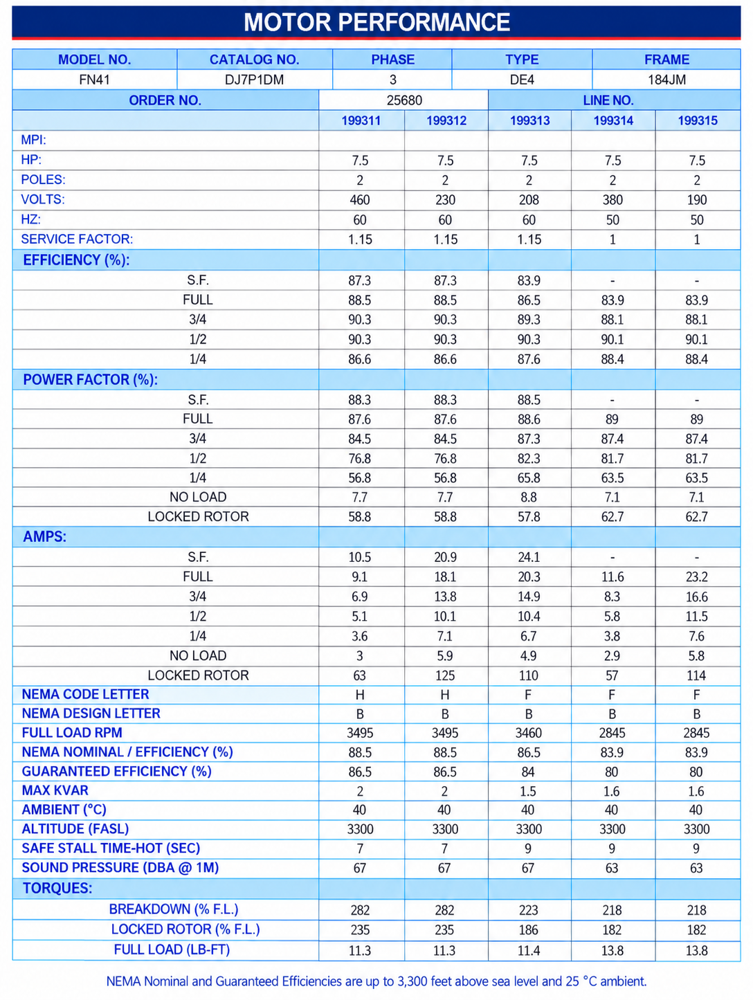 DJ7P1DM