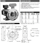 CF-H15, CF-H60, 