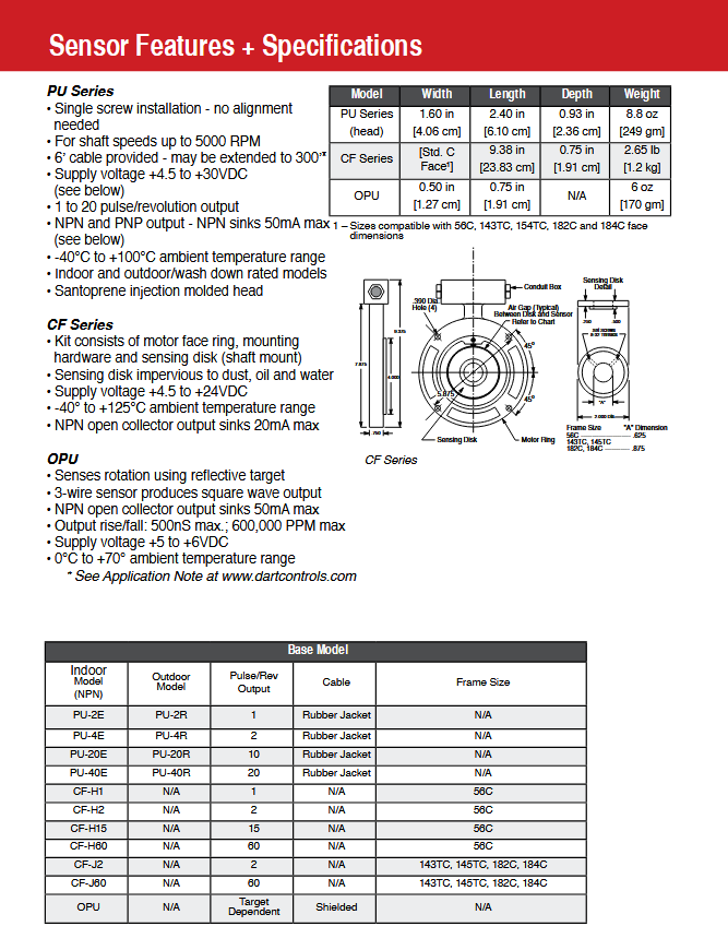 CF-H15, CF-H60, 