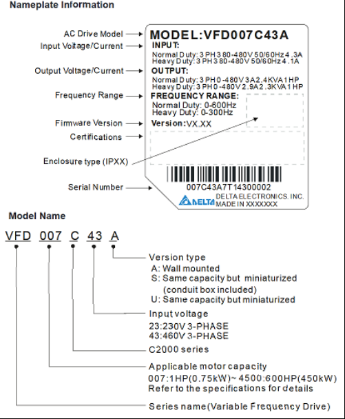 C-VFD450C63B-00, C-VFD370C43S-00, C-VFD750C63B-00, C-VFD370C23A-00, C-VFD450C43S-00, C-VFD450C23A-00, C-VFD900C63B-00, C-VFD550C43A, C-VFD550C23A-00, C-VFD1100C63B-00, C-VFD750C23A-00, C-VFD750C43A-00, C-VFD1320C63B-00, C-VFD900C43A-00, C-VFD1100C43A-00, C-VFD1600C63B-00, C-VFD1600C43A-00, C-VFD2000C63B-00, C-VFD2500C63B-00, C-VFD3150C63B-00, 