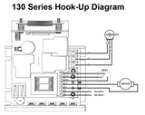 130HC12, 130LC12, 130LC100, 130HC100, 132HC200, 132LC200, 