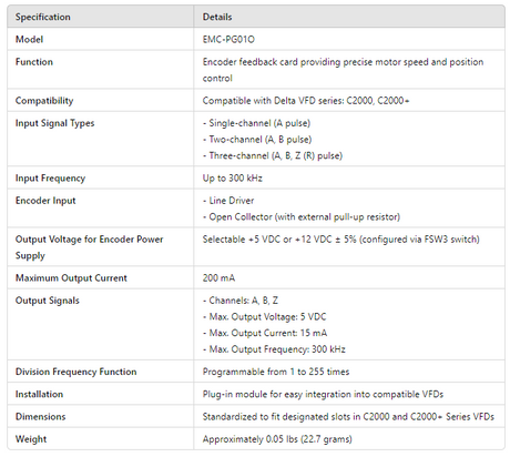 EMC-PG01O, 