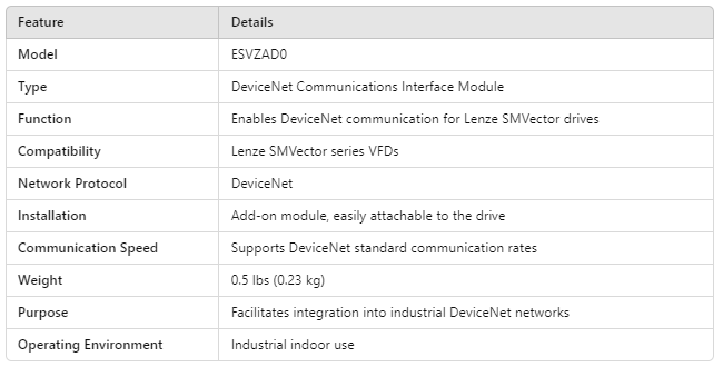 ESVZAD0, DeviceNet Communication Module, for SMVector Drives | E-Motor ...