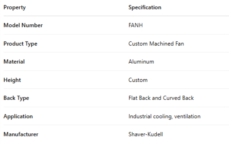 FANH