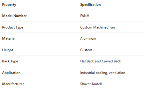 FANH