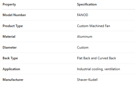 FANOD
