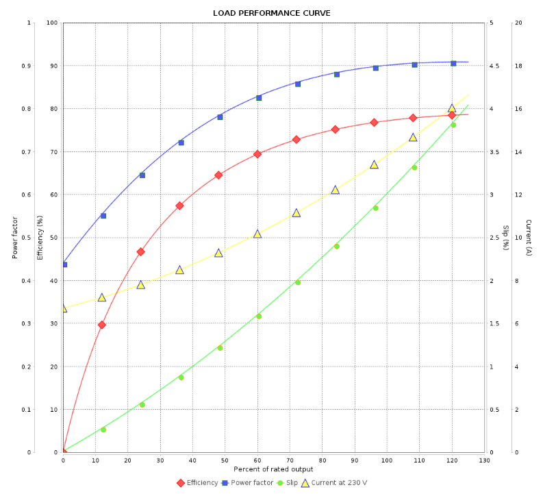 FD003104W22C