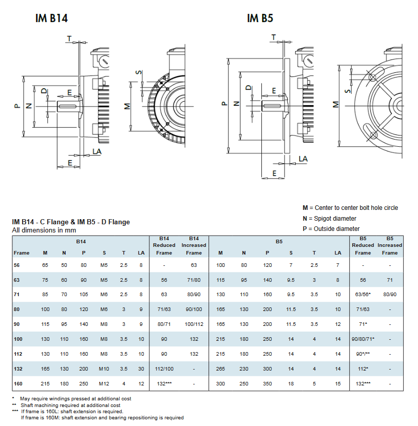 FL90B5, AMFV90LBA4-575-2D, AMFV90LBA4-575-1D, 