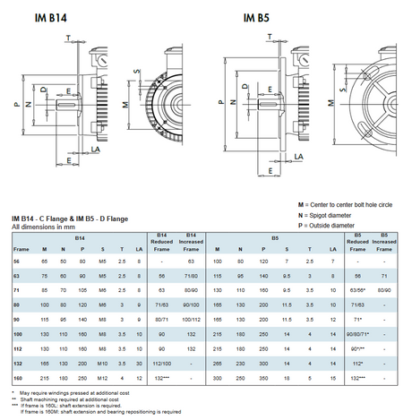 FL90B5, AMFV90LBA4-575-2D, AMFV90LBA4-575-1D, 