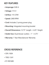 GFK160A