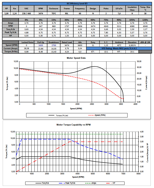 IJA290L‑2‑24‑B35