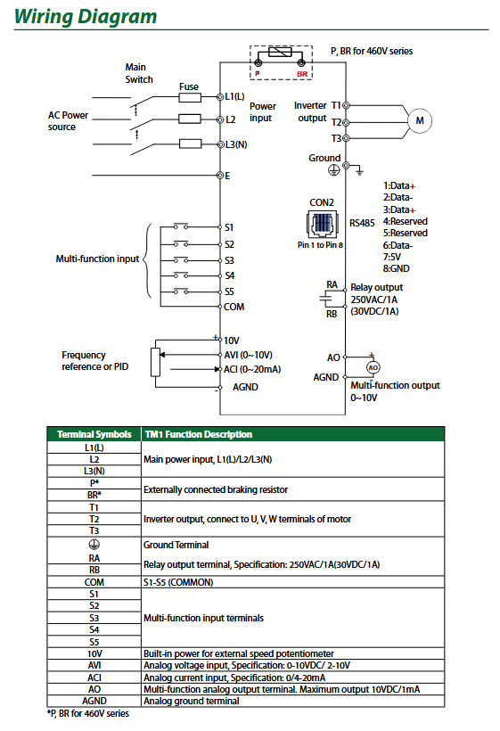 L510-202-H1-U