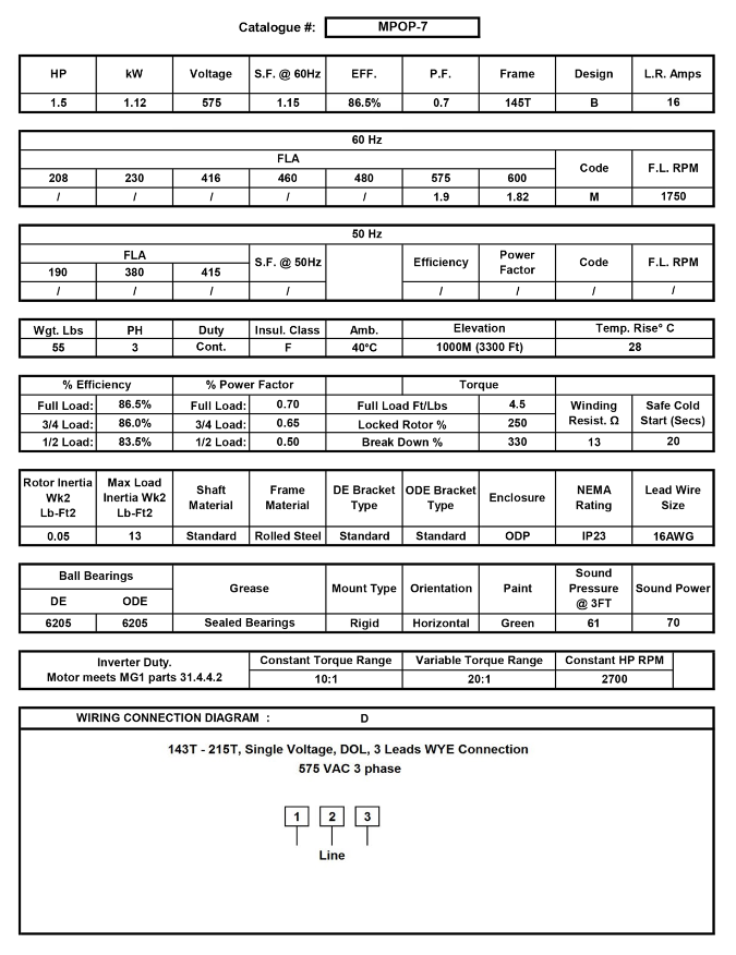 MPOP‑7, MPOP‑7-C, MPOP‑7-D, 