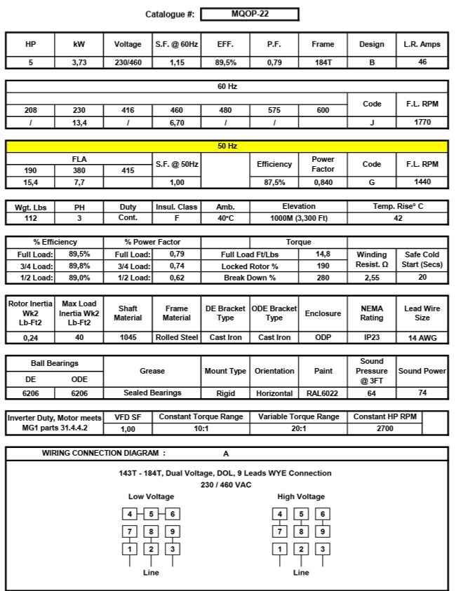 MPOP-22