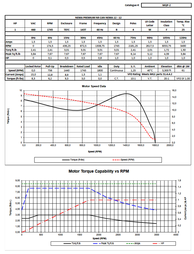 MQP-2, MQP-2C, 
